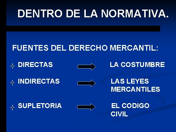 DENTRO DE LA NORMATIVA. FUENTES DEL DERECHO MERCANTIL: DIRECTAS LA COSTUMBRE INDIRECTAS LEYES MERCANTILES