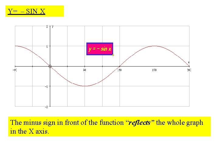 Y= – SIN X The minus sign in front of the function “reflects” the