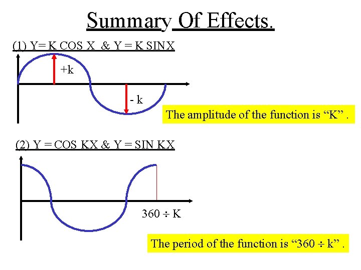 Summary Of Effects. (1) Y= K COS X & Y = K SINX +k