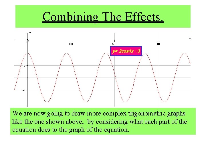 Combining The Effects. We are now going to draw more complex trigonometric graphs like
