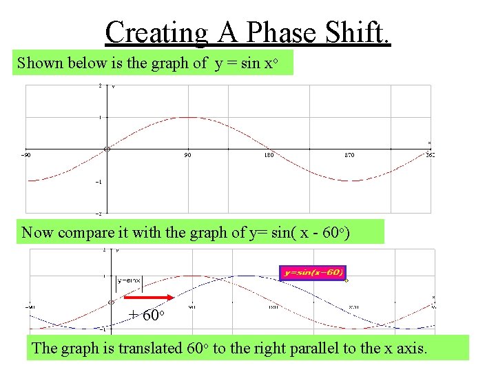 Creating A Phase Shift. Shown below is the graph of y = sin xo