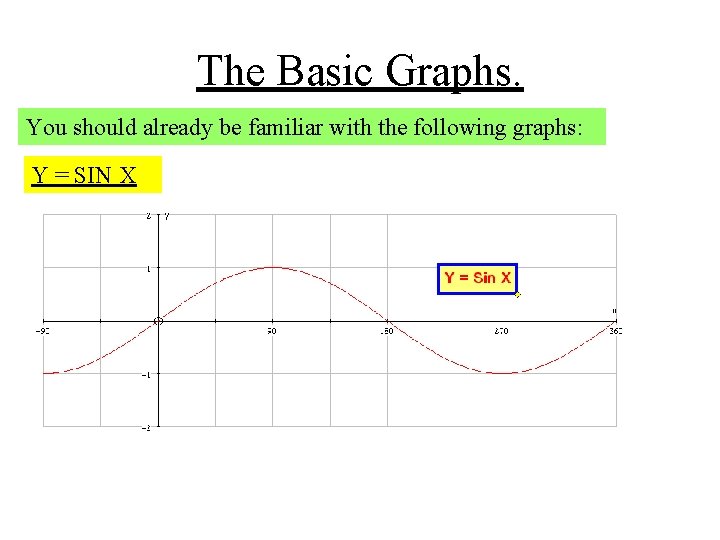 The Basic Graphs. You should already be familiar with the following graphs: Y =