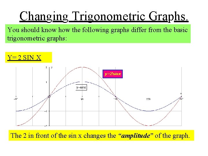 Changing Trigonometric Graphs. You should know how the following graphs differ from the basic