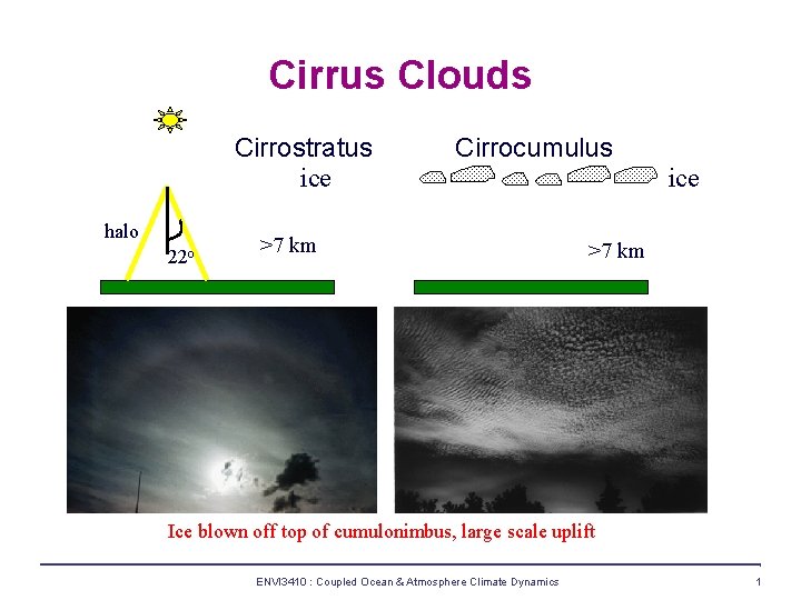 Cirrus Clouds Cirrostratus ice halo 22 o Cirrocumulus >7 km ice >7 km Ice