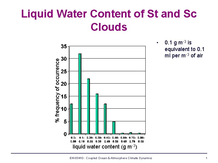 Liquid Water Content of St and Sc Clouds % frequency of occurrence • 0.