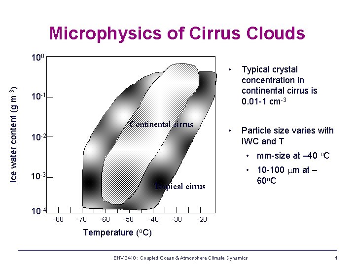 Microphysics of Cirrus Clouds Ice water content (g m-3) 100 • Typical crystal concentration