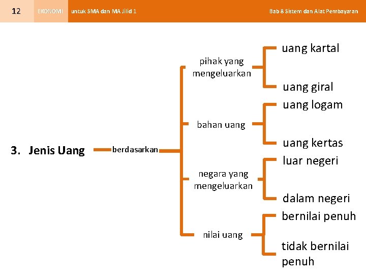 12 EKONOMI Bab 8 Sistem dan Alat Pembayaran untuk SMA dan MA Jilid 1