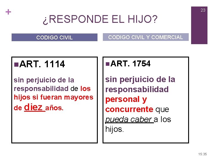 + 23 ¿RESPONDE EL HIJO? CODIGO CIVIL Y COMERCIAL n. ART. 1114 n ART.