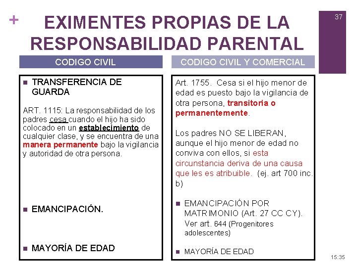 + EXIMENTES PROPIAS DE LA RESPONSABILIDAD PARENTAL CODIGO CIVIL n TRANSFERENCIA DE GUARDA ART.