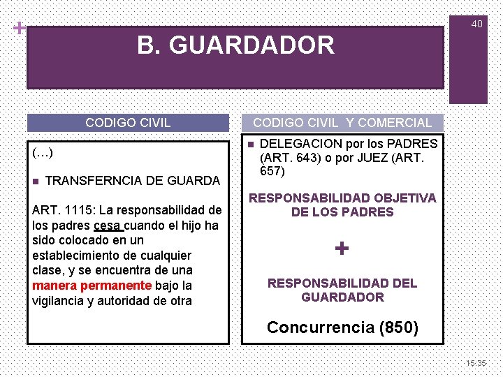 + 40 B. GUARDADOR CODIGO CIVIL (…) n TRANSFERNCIA DE GUARDA ART. 1115: La