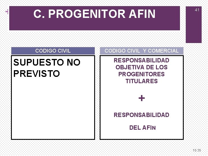 + C. PROGENITOR AFIN CODIGO CIVIL SUPUESTO NO PREVISTO 41 CODIGO CIVIL Y COMERCIAL