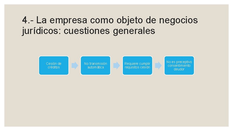 4. - La empresa como objeto de negocios jurídicos: cuestiones generales Cesión de créditos