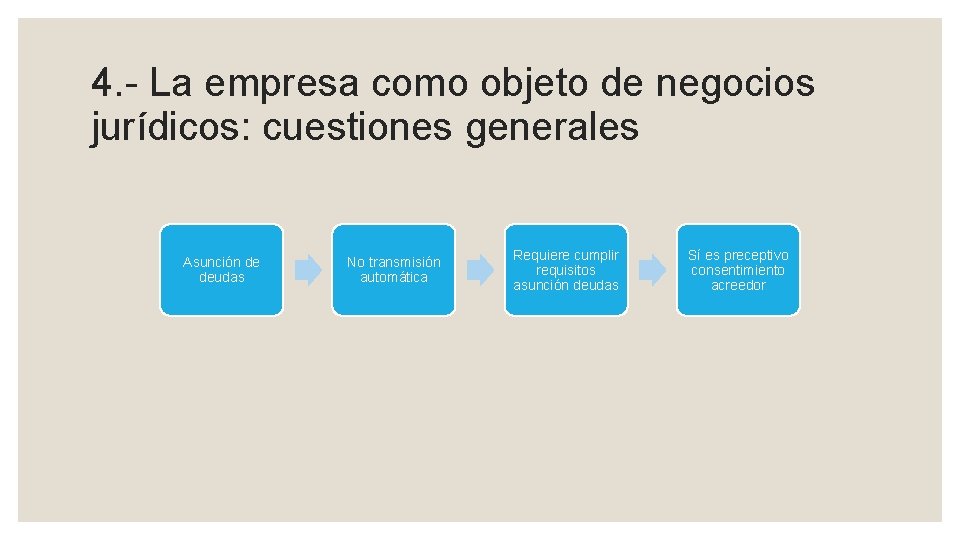 4. - La empresa como objeto de negocios jurídicos: cuestiones generales Asunción de deudas