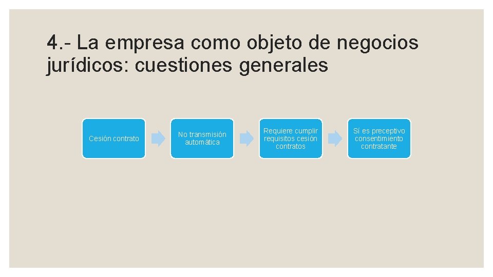 4. - La empresa como objeto de negocios jurídicos: cuestiones generales Cesión contrato No