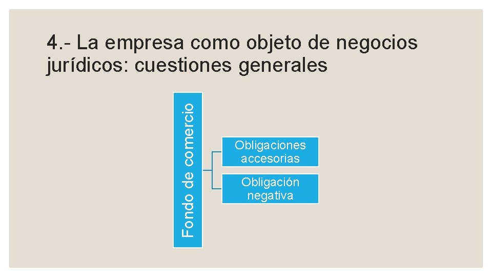 Fondo de comercio 4. - La empresa como objeto de negocios jurídicos: cuestiones generales