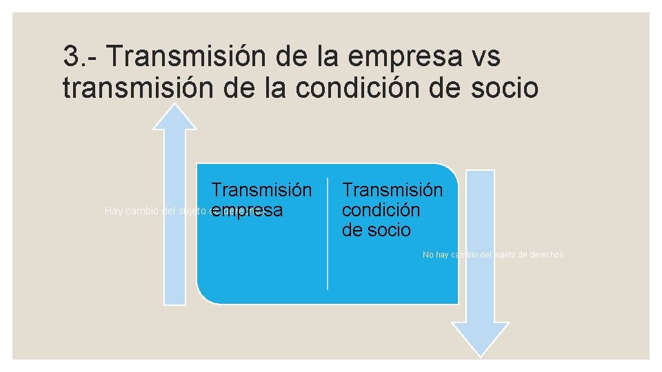 3. - Transmisión de la empresa vs transmisión de la condición de socio Transmisión