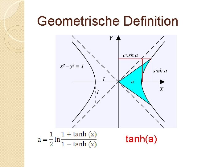 Geometrische Definition tanh(a) 