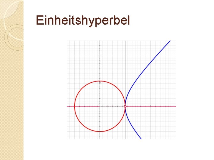 Einheitshyperbel 