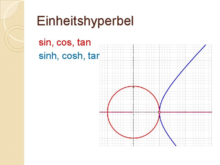 Einheitshyperbel sin, cos, tan sinh, cosh, tanh 