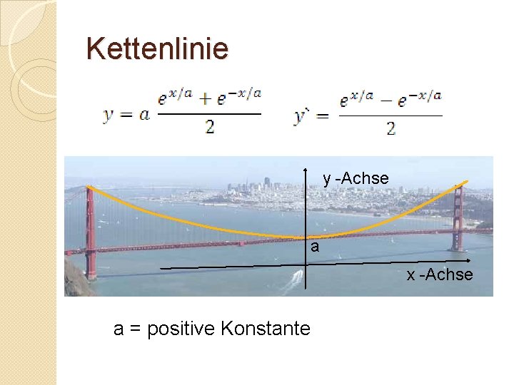 Kettenlinie y -Achse a x -Achse a = positive Konstante 