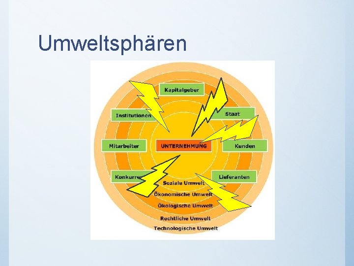 Umweltsphären 