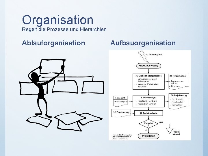 Organisation Regelt die Prozesse und Hierarchien Ablauforganisation Aufbauorganisation 