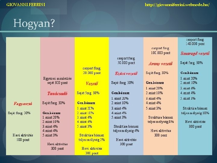 GIOVANNI FERRINI Hogyan? http: //giovanniferrini. webnode. hu/ 
