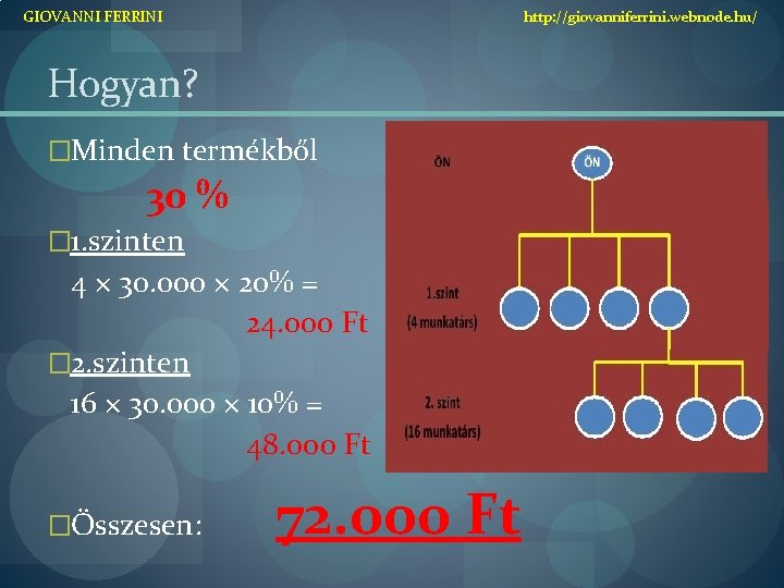 GIOVANNI FERRINI http: //giovanniferrini. webnode. hu/ Hogyan? �Minden termékből 30 % � 1. szinten