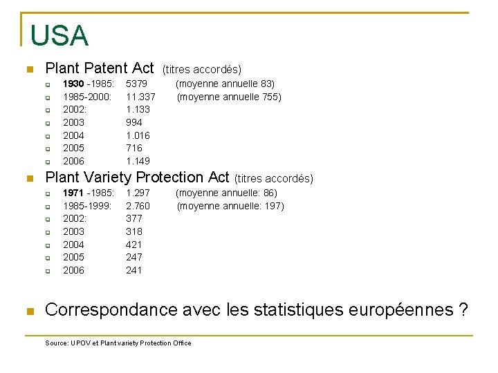 USA Plant Patent Act (titres accordés) 5379 (moyenne annuelle 83) 11. 337 (moyenne annuelle