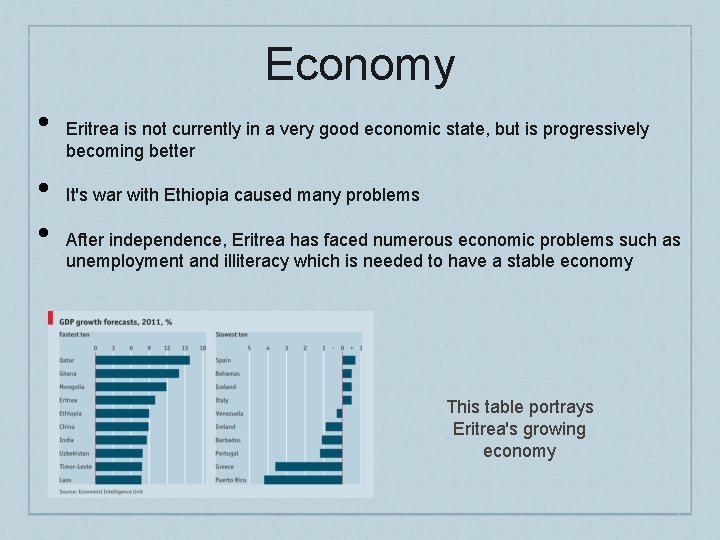 Economy • • • Eritrea is not currently in a very good economic state,