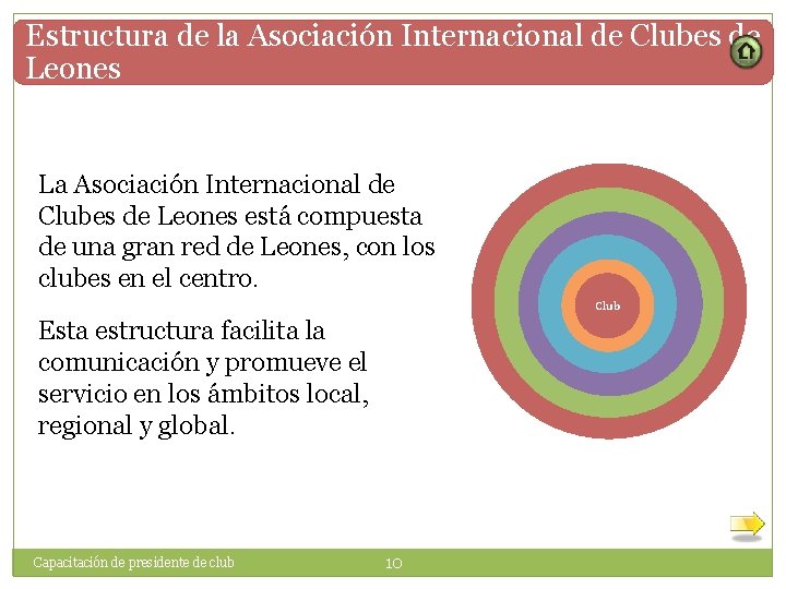 Estructura de la Asociación Internacional de Clubes de Leones La Asociación Internacional de Clubes