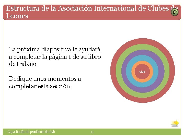 Estructura de la Asociación Internacional de Clubes de Leones La próxima diapositiva le ayudará