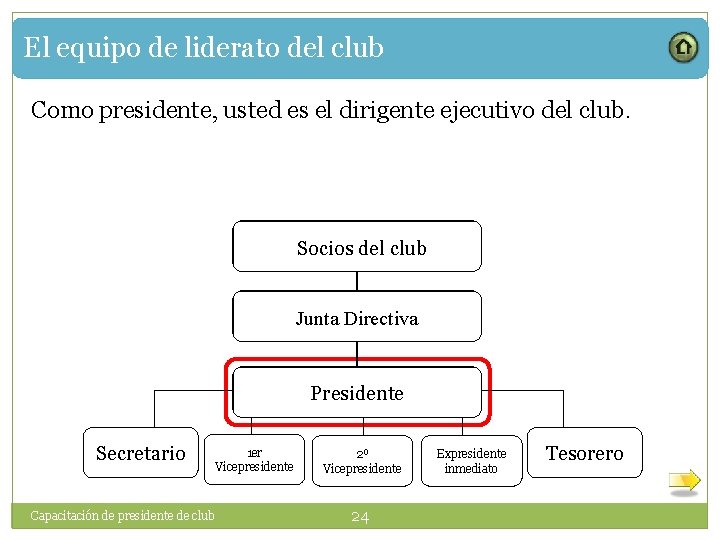 El equipo de liderato del club Como presidente, usted es el dirigente ejecutivo del