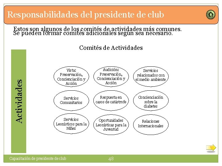 Responsabilidades del presidente de club Estos son algunos de los comités de actividades más