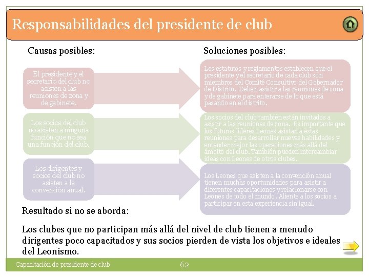 Responsabilidades del presidente de club Causas posibles: Soluciones posibles: El presidente y el secretario