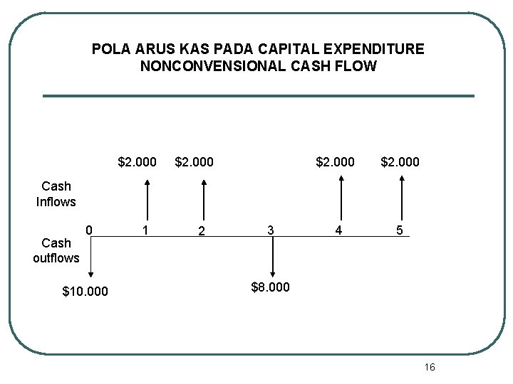 POLA ARUS KAS PADA CAPITAL EXPENDITURE NONCONVENSIONAL CASH FLOW $2. 000 Cash Inflows Cash