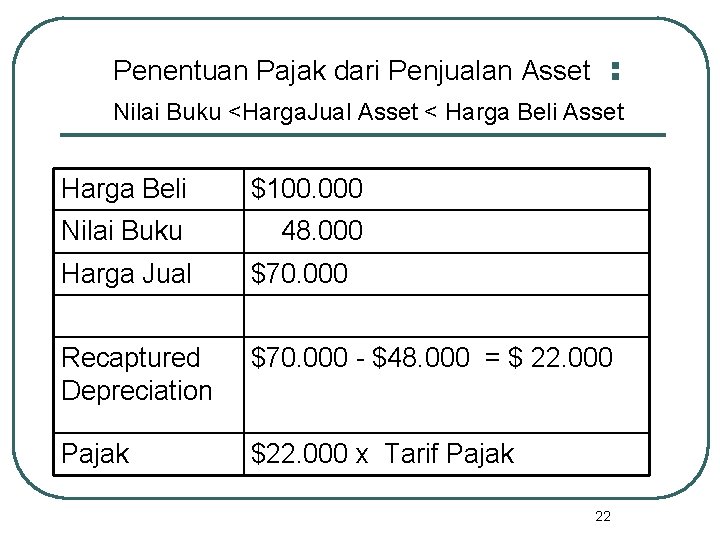 Penentuan Pajak dari Penjualan Asset : Nilai Buku <Harga. Jual Asset < Harga Beli