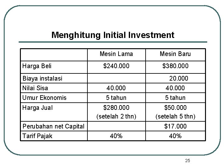 Menghitung Initial Investment Harga Beli Mesin Lama Mesin Baru $240. 000 $380. 000 Biaya