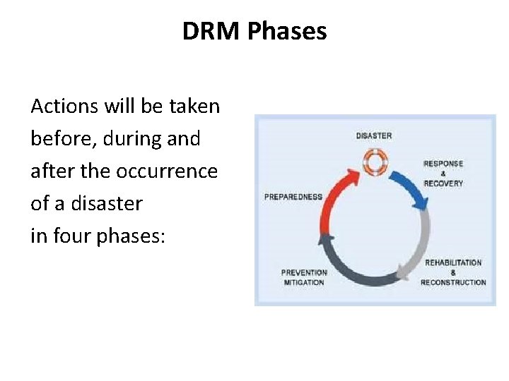 DRM Phases Actions will be taken before, during and after the occurrence of a
