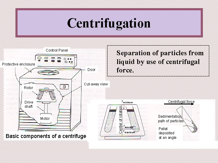 Centrifugation Control Panel Protective enclosure Door Separation of particles from liquid by use of