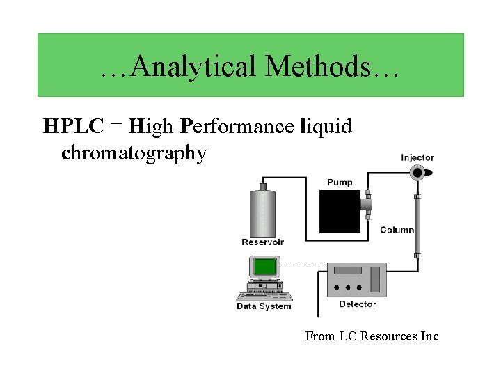 …Analytical Methods… HPLC = High Performance liquid chromatography From LC Resources Inc 