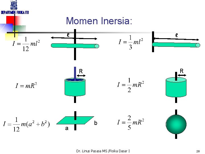DEPARTMEN FISIKA ITB Momen Inersia: ℓ ℓ R R a b Dr. Linus Pasasa
