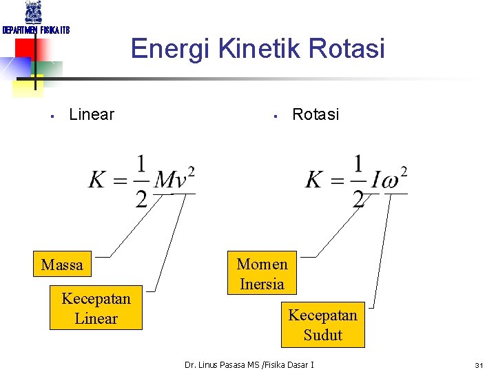 DEPARTMEN FISIKA ITB § Energi Kinetik Rotasi Linear Massa Kecepatan Linear § Rotasi Momen