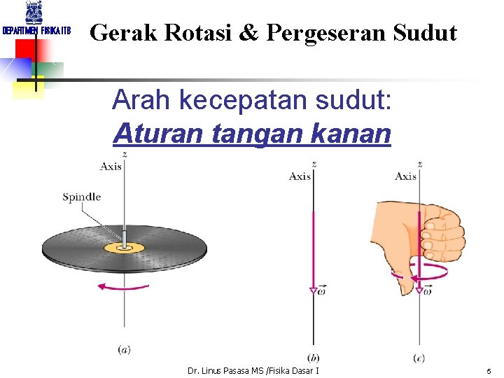 DEPARTMEN FISIKA ITB Gerak Rotasi & Pergeseran Sudut Arah kecepatan sudut: Aturan tangan kanan