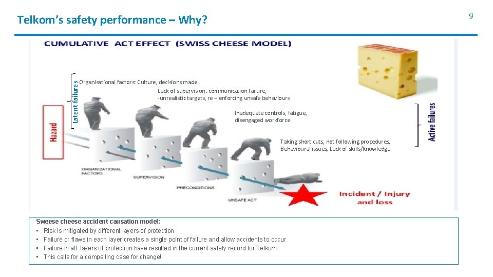 9 Telkom’s safety performance – Why? Latent failures Organisational factors: Culture, decisions made Lack