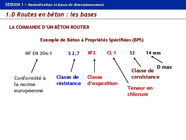 SESSION 1 > Normalisation et bases de dimensionnement 1. 0 Routes en béton :