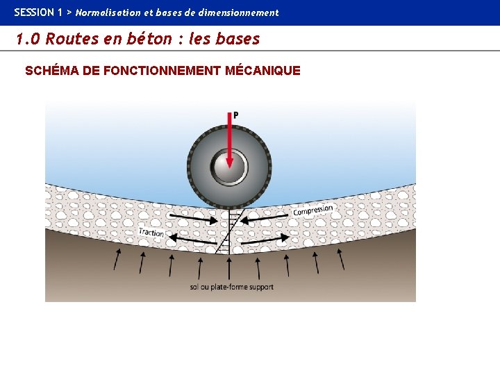 SESSION 1 > Normalisation et bases de dimensionnement 1. 0 Routes en béton :