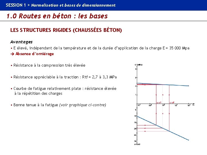 SESSION 1 > Normalisation et bases de dimensionnement 1. 0 Routes en béton :