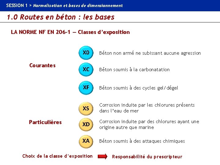 SESSION 1 > Normalisation et bases de dimensionnement 1. 0 Routes en béton :