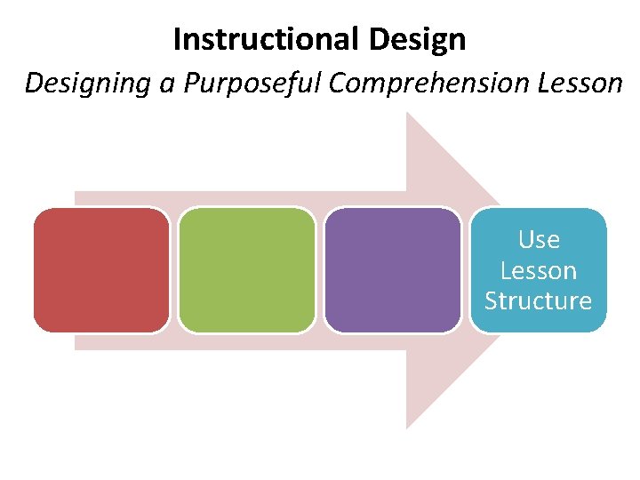 Instructional Designing a Purposeful Comprehension Lesson Use Lesson Structure 